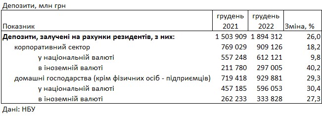 Ставки выросли на треть: под какой процент можно разместить депозит в банке