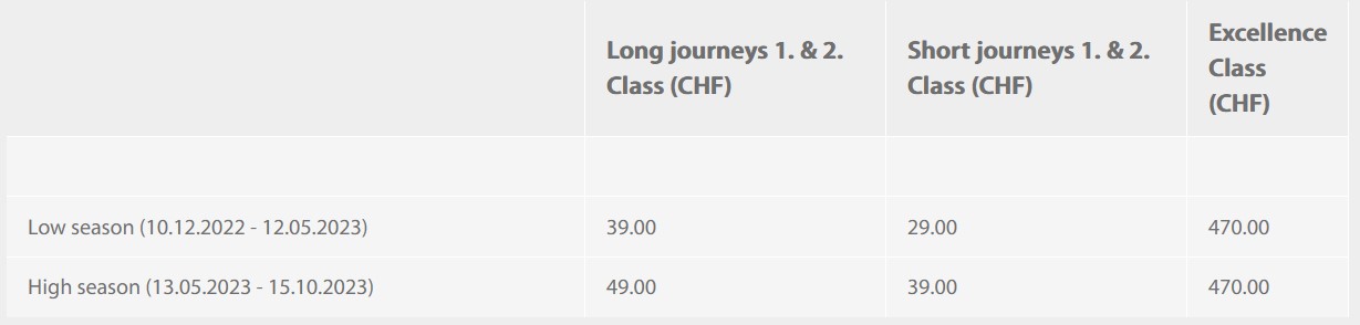 Вражаючі краєвиди. Як проїхатися легендарним експресом у Швейцарії: ціни та маршрут