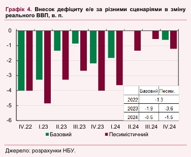 Сколько экономика Украины потеряет от ракетного террора россиян: два сценария на 2023-2024 годы