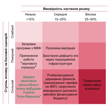 НБУ оценил вероятность быстрого старта 