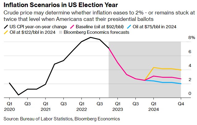    ⳿     , - Bloomberg