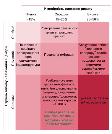 НБУ оценил влияние на экономику Украины потенциального банковского кризиса на Западе