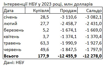 Сколько стоят доллар и евро в начале месяца: свежий курс в обменных пунктах