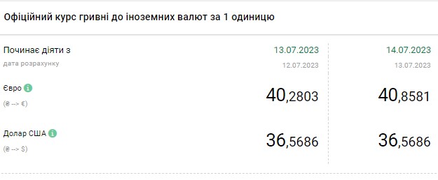 Доллар дешевеет, евро дорожает: свежий курс в обменниках