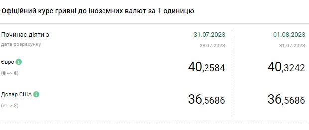 Доллар продолжает дешеветь: свежий курс в обменных пунктах