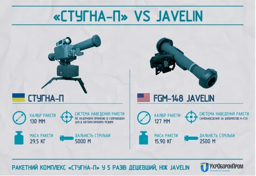 Убийца танков и не только. Что известно о ПТРК &quot;Стугна&quot;: топ преимуществ над Javelin