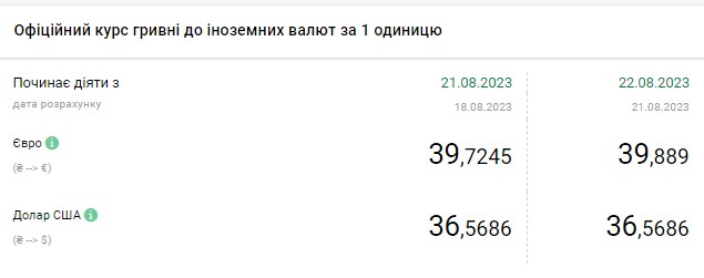 Рост курса доллара продолжился: сколько стоит валюта в обменниках