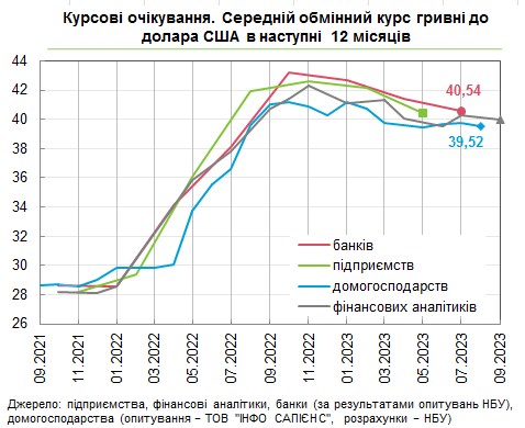 Как изменится курс доллара: финансовые аналитики улучшили прогноз