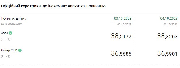 Доллар дешевеет после скачка, вызванного решением НБУ перейти к гибкому курсу