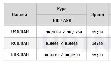 Долар дешевшає: НБУ встановив новий офіційний курс на 16 жовтня