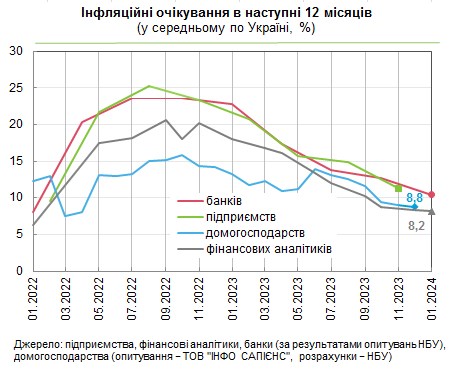 Что будет с ценами в Украине в течение года: прогнозы улучшаются