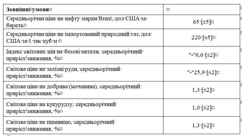 В Кабмине спрогнозировали цену импортного газа в 2022 году