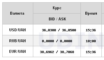 Падение доллара продолжается: НБУ снизил официальный курс