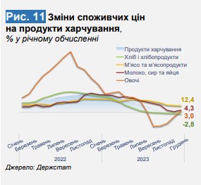 Что будет с ценами в Украине в 2024 году: прогноз Минэкономики