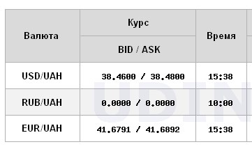 Доллар отошел от максимумов: НБУ снизил официальный курс