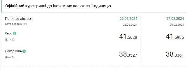 Доллар дешевеет третий день подряд: НБУ обновил официальный курс