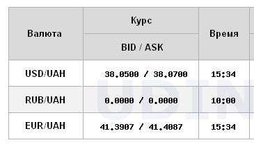 НБУ резко снизил официальный курс доллара