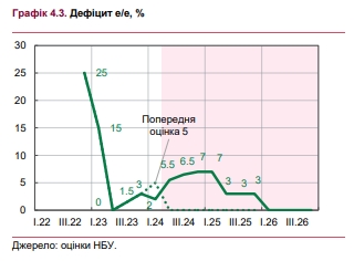 Каким будет дефицит электроэнергии и последствия для украинцев: прогноз на 2024-2025 годы