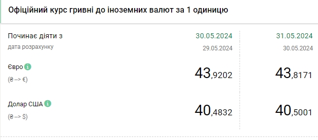 Курс доллара обновил очередной максимум и достиг новой отметки