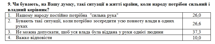 Украинцы назвали наиболее желательный тип государственного устройства для страны