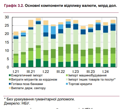 НБУ назвал причины роста курса доллара за последние месяцы