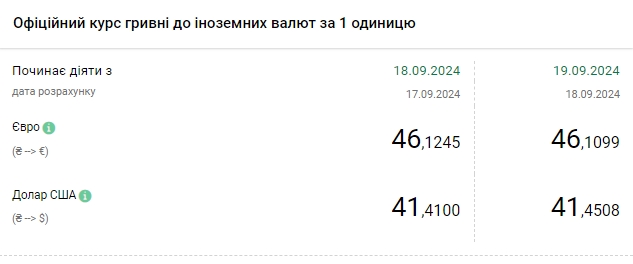 Курс доллара растет восьмой день подряд и приблизился к историческому максимуму