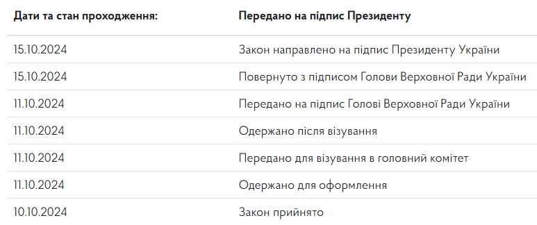 Закон о повышении налогов направили на подпись Зеленскому