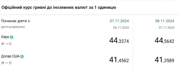 Доллар подешевел после четырехдневного роста