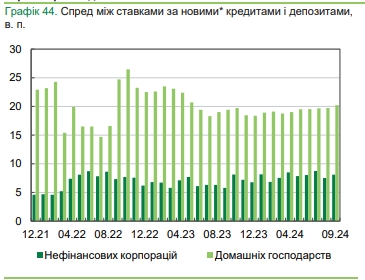 Банки снижают ставки по кредитам и депозитам: какие предлагают проценты