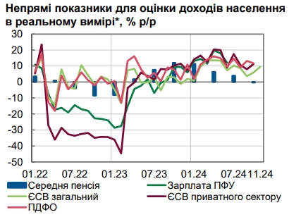 Инфляция больше всего ударила по пенсионерам: реальные доходы прекратили рост