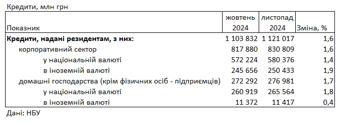 Банки немного снизили ставки: под какой процент можно взять кредит