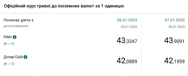 Курс доллара продолжил рост и снова обновил рекорд