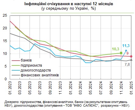 Украинцы осознали ценовой скачок: инфляционные ожидания резко ухудшились