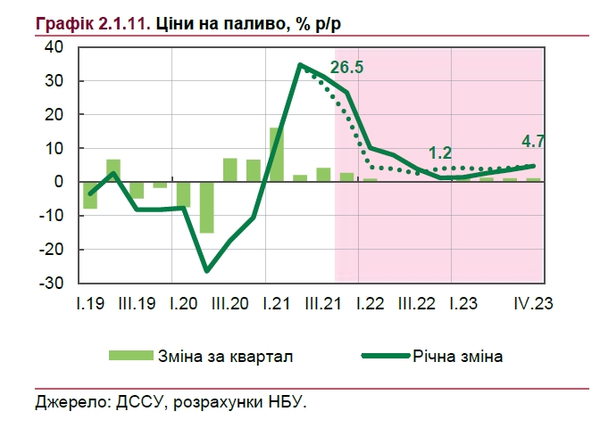 Что будет с ценами на газ и электроэнергию для населения: прогноз НБУ