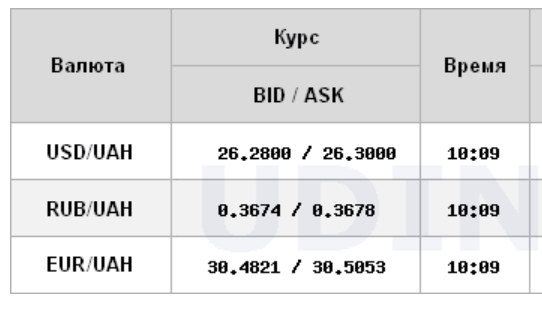 Межбанк открылся снижением курса доллара