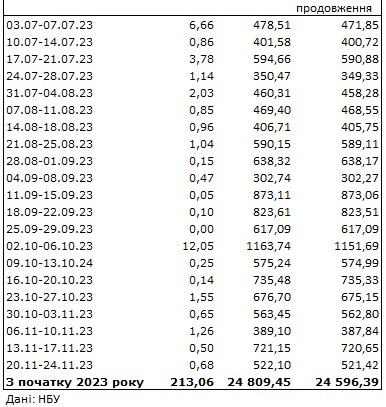 У НБУ назвали два чинники стійкості курсу гривні до долара