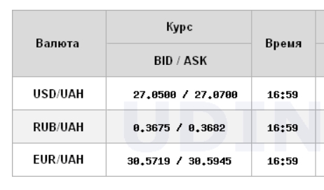 Курс доллара на межбанке упал еще на 10 копеек