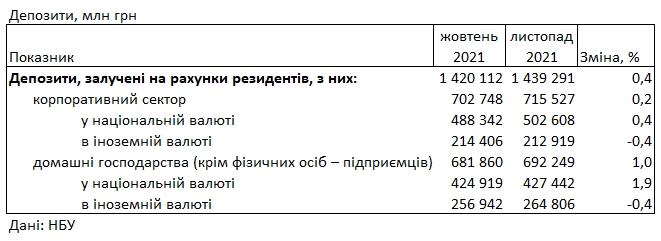 Ставки выросли: под какой процент можно разместить депозит в банке