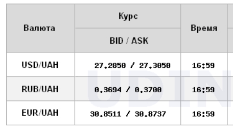 Курс доллара вернулся к росту на межбанке