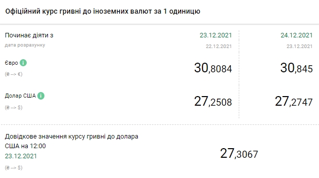 Курс доллара снова растет после двухдневного снижения