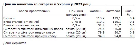 Гречка и сахар подешевели, картофель подорожал: как изменились цены за последний месяц