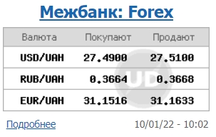 Межбанк открылся небольшим снижением курса доллара