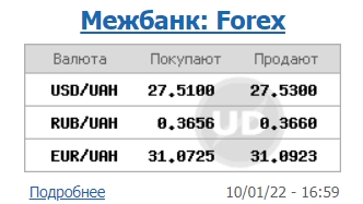 Межбанк закрылся ростом курса доллара