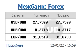 Межбанк закрылся ростом курса доллара