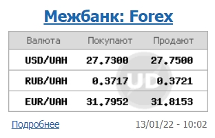 Курс доллара приостановил рост на межбанке