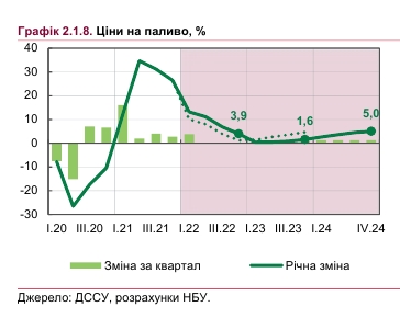 НБУ дал прогноз по повышению цен на газ для населения до рыночного уровня