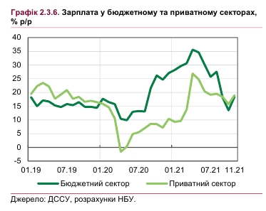 Как будут расти зарплаты украинцев в 2022 году: прогноз НБУ