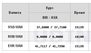 НБУ резко повысил официальный курс доллара