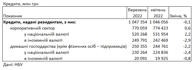 Банки подняли ставки для населения: сколько стоит кредит