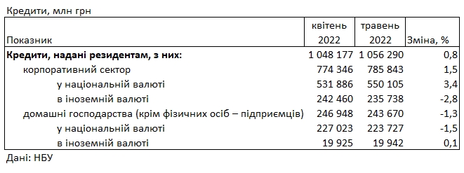 Банки снизили ставки для населения: сколько стоит кредит